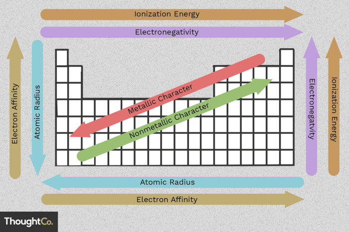 Graphing periodic trends answer key pdf