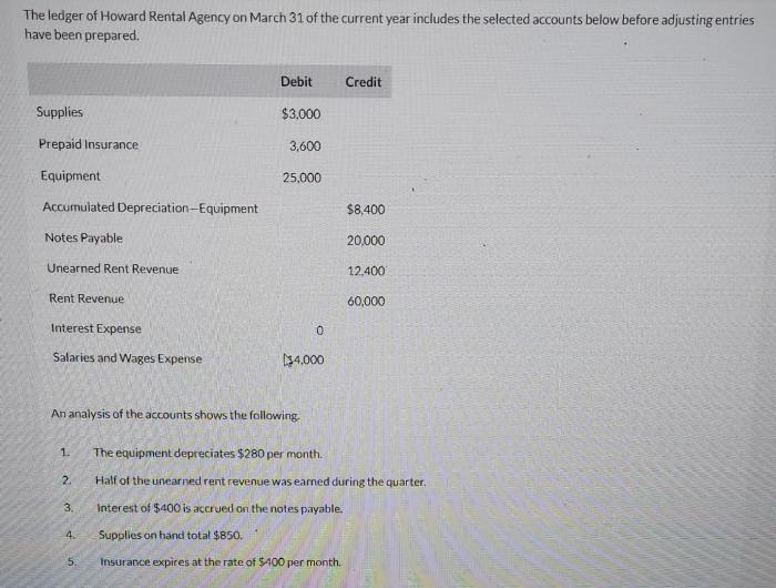 The ledger of howard rental agency