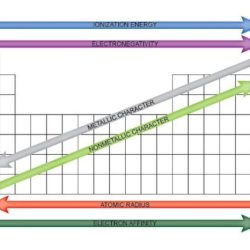 Graphing periodic trends answer key pdf