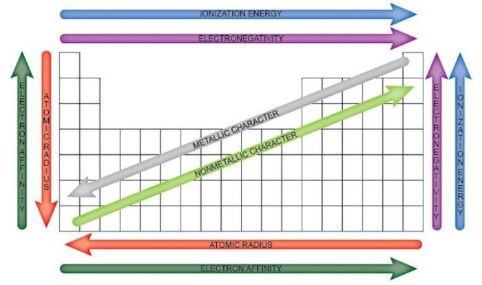 Graphing periodic trends answer key pdf