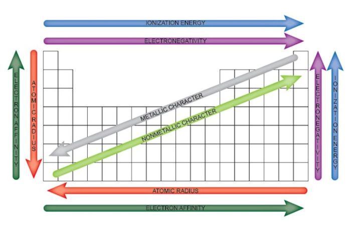 Graphing periodic trends answer key pdf