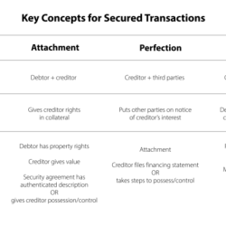 Secured creditor signnow sign