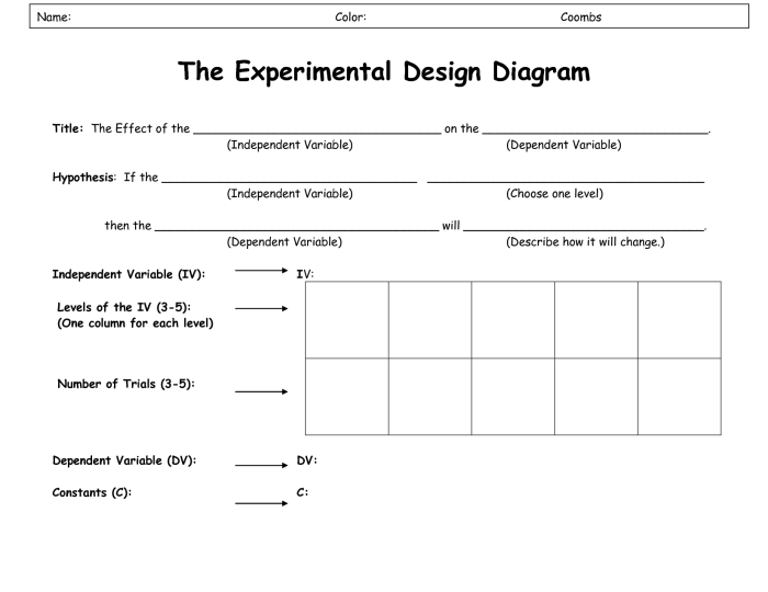 Experimental design scientific method worksheet