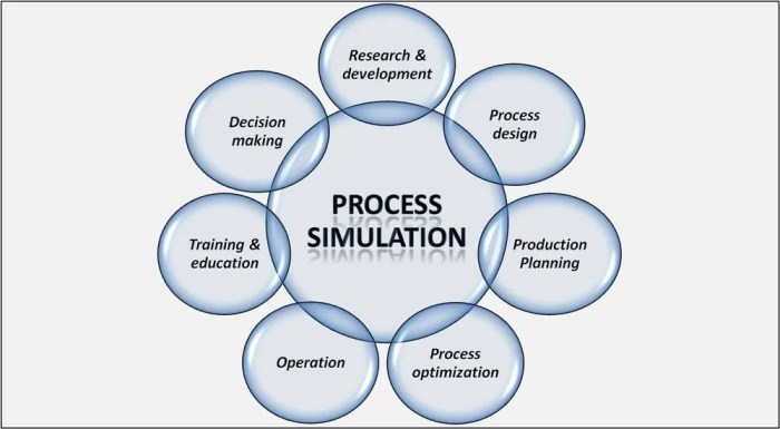 The history of modeling and simulation posttest