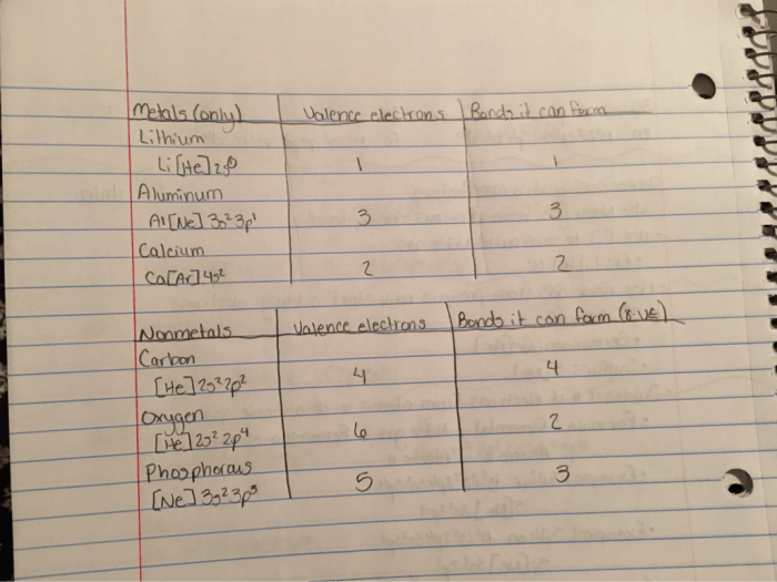 Match the number of valence electrons with the correct compound